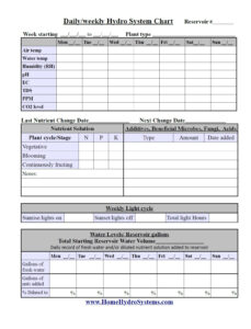 free blank microgreens record keeping template excel