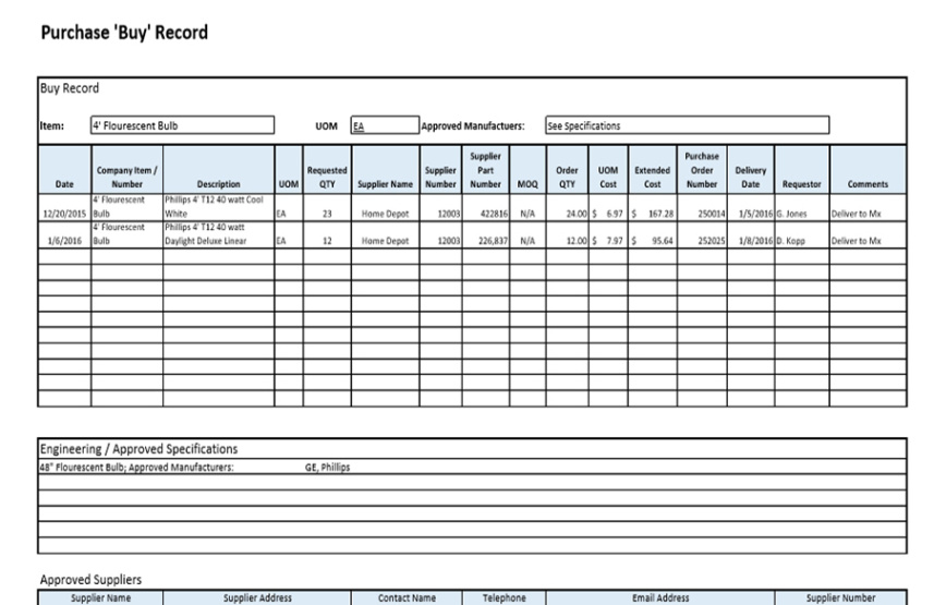 free editable credit card record keeping template sample