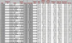 free editable payroll record keeping template doc