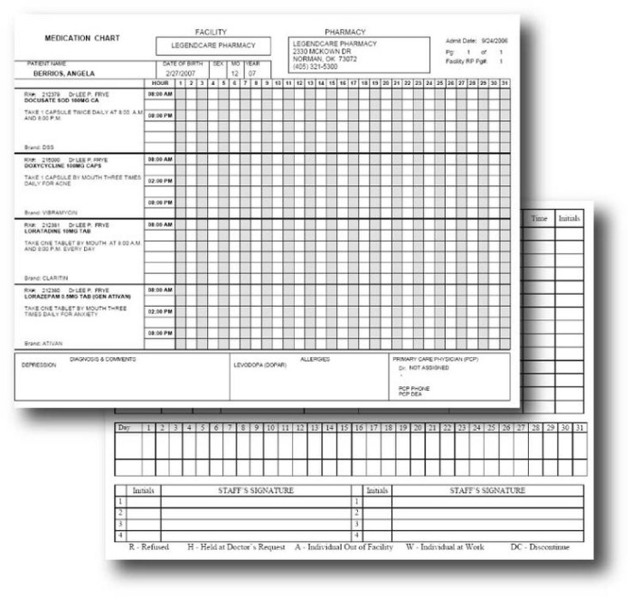 free printable medication administration record template sample