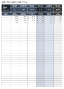 free sample mileage record keeping template word