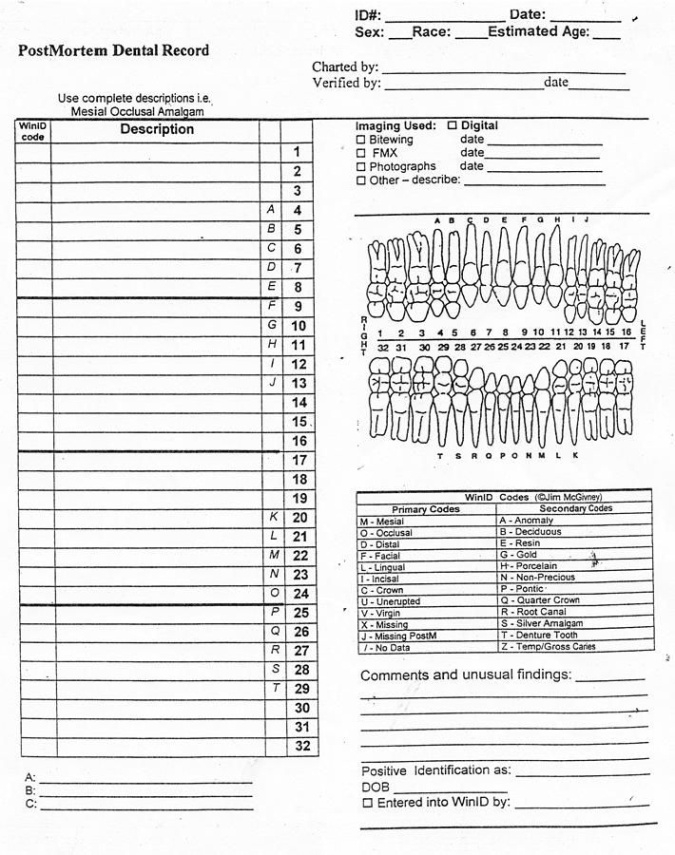 printable dental record keeping audit template pdf