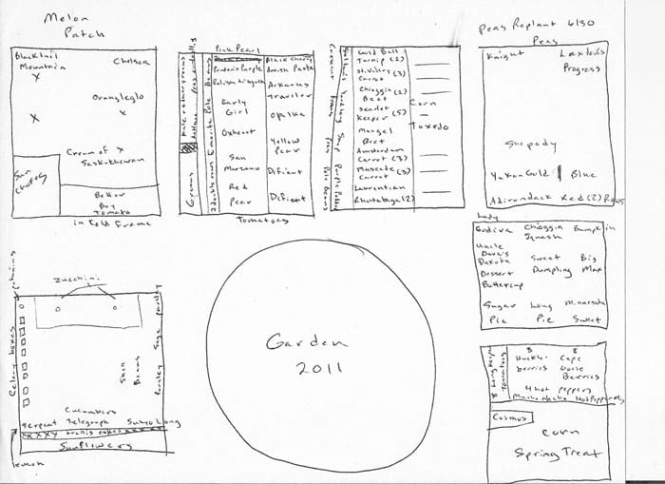 printable vegetable garden record keeping template example