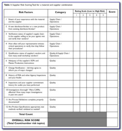 free editable food development process record template word