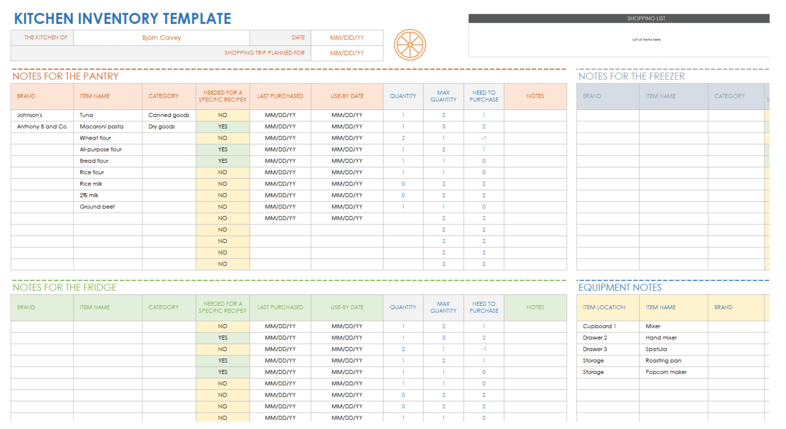 printable daily food production record template