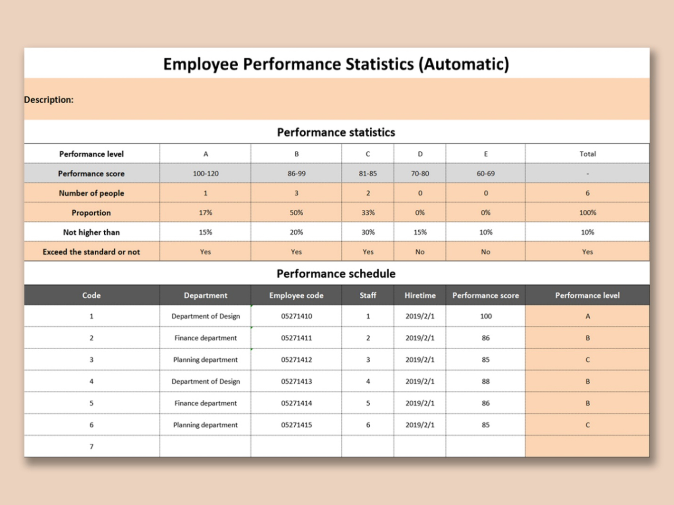 blank employee performance record template word