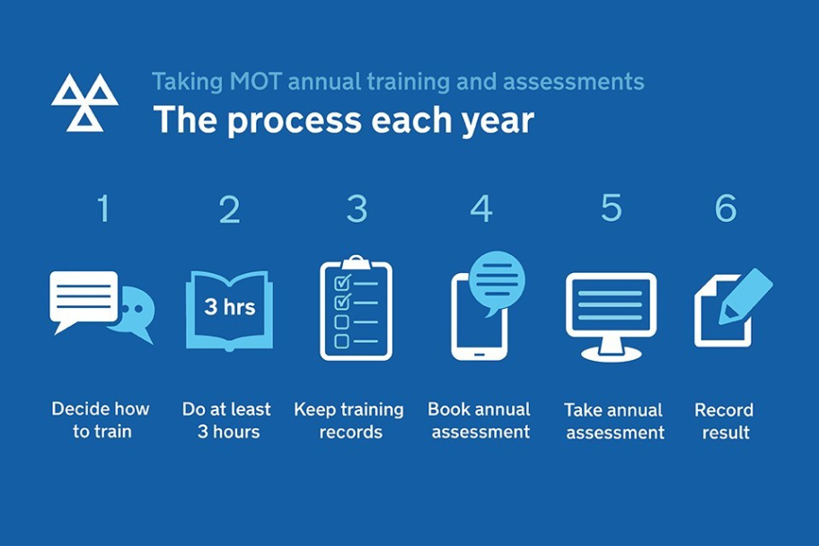 blank mot annual training record template pdf