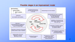 editable batch production record template pdf