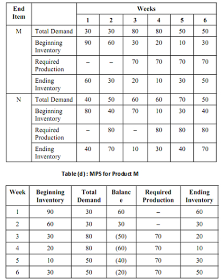 editable master production record template pdf