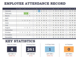 employee annual attendance record template