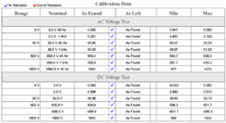 free  5 point transmitter calibration record template pdf