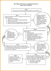 free sample social work supervision record template word