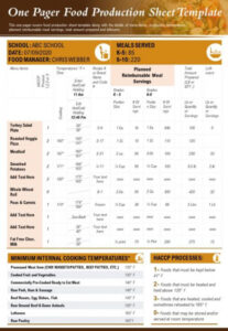 printable breakfast production record template pdf