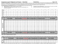 free blank fridge freezer temperature record template word