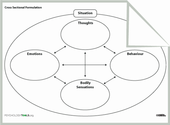 free  mind over mood thought record template pdf