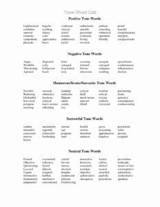 sample mind over mood thought record template word