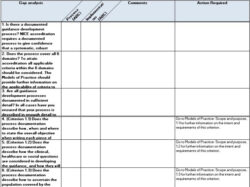 26 simple gap analysis templates  examples word  excel  pdf  best collections 21 cfr part 11 gap analysis template excel