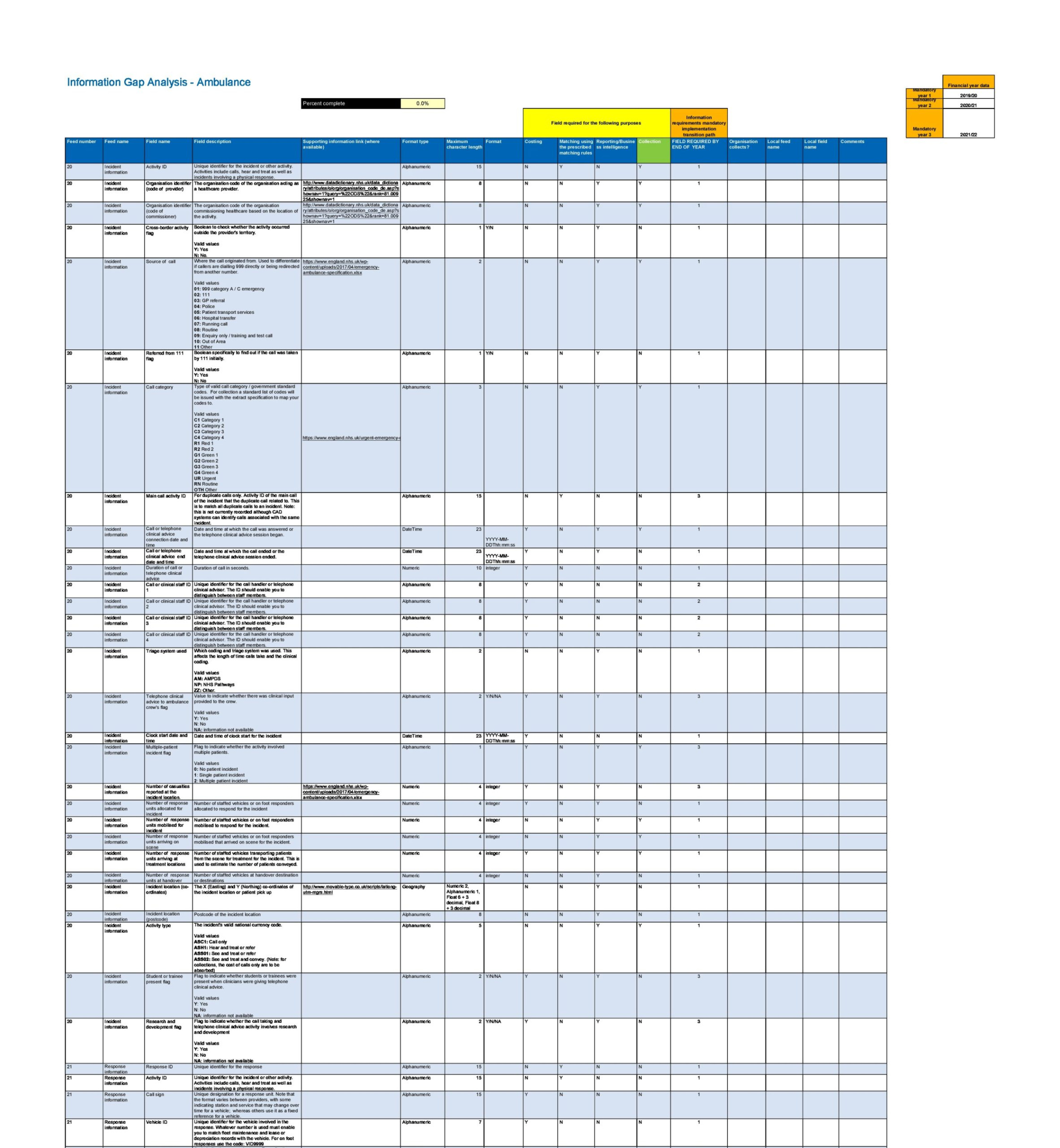 30 free gap analysis templates  examples  templatearchive 21 cfr part 11 gap analysis template excel