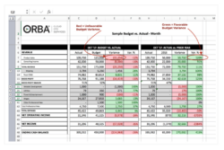 budget variance what is it and how to calculate variances budget actual variance analysis template sample