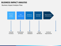 business impact analysis powerpoint and google slides template  ppt slides bia business impact analysis template word