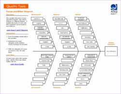 editable 10 root cause analysis template excel  excel templates a3 root cause analysis template excel