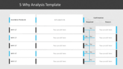 editable 5 whys analysis  ultimate root cause analysis tool examples  free 5 root cause analysis 5 whys template pdf