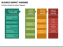 editable business impact analysis powerpoint template  sketchbubble bia business impact analysis template