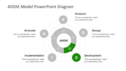 editable circular addie model powerpoint template  slidemodel addie model analysis phase template word