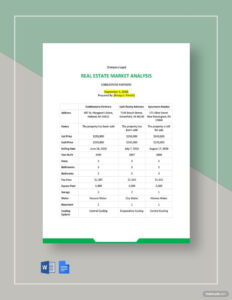 editable commercial real estate market analysis template in word google docs real estate market analysis template example