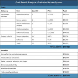 editable editable cost benefit analysis an expert guide smartsheet cost cost and benefit analysis template example