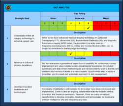 editable gap analysis matrix template 21 cfr part 11 gap analysis template excel