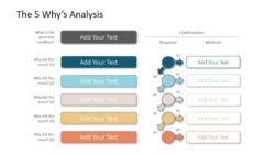 editable root cause analysis 5 whys iterative diagram  slidemodel 5y root cause analysis template