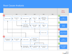 editable root cause analysis diagram template 8d root cause analysis template example