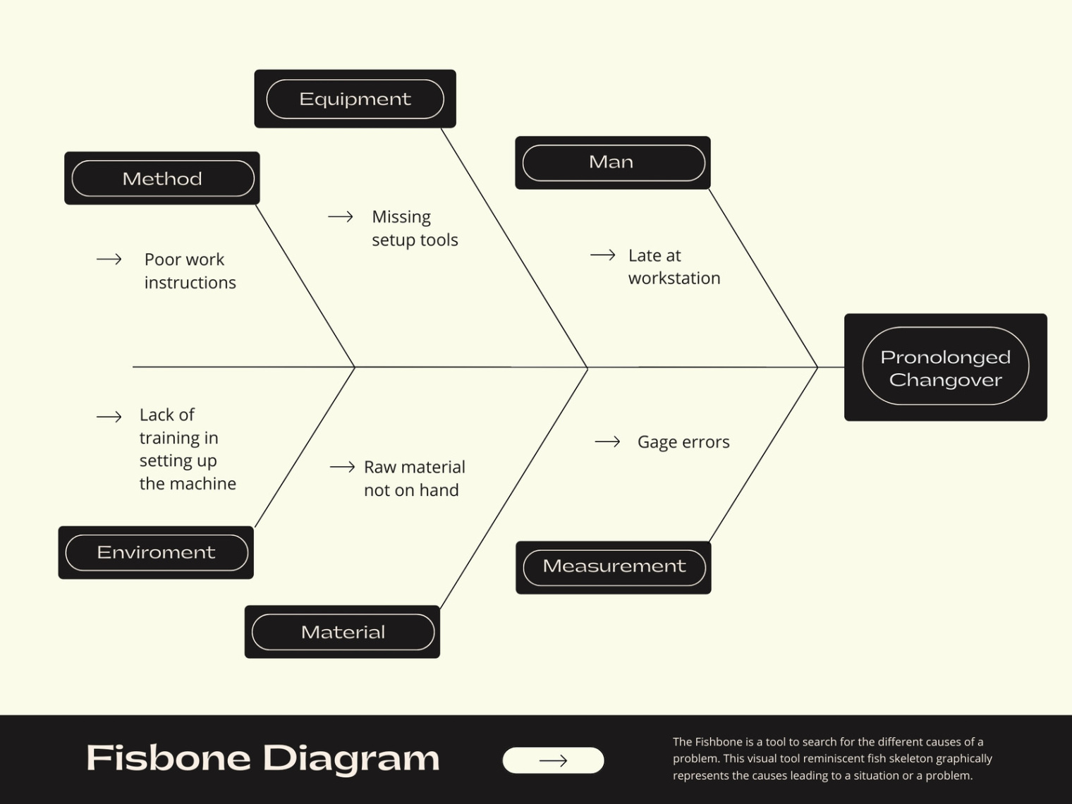 editable root cause analysis fishbone diagram template fishbone root cause analysis template excel