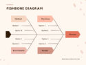 editable root cause analysis fishbone diagram template fishbone root cause analysis template pdf