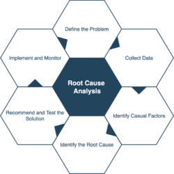 editable tips for performing a successful root cause analysis rca root cause analysis template example