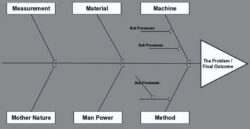 fishbone diagram root cause analysis template fishbone root cause analysis template doc