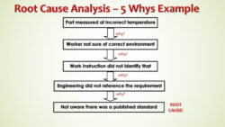 free a quality tool root cause analysis rca  qc training services inc rca root cause analysis template word