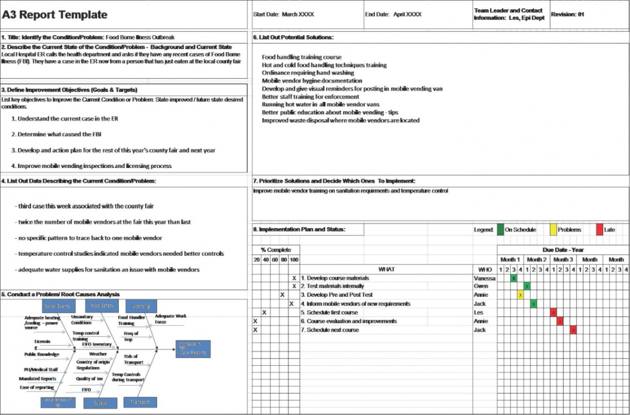 free a3 report template a3 root cause analysis template sample