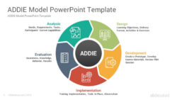 free addie model powerpoint template diagrams  slidesalad addie model analysis phase template sample