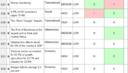 free analysis of competing hypothesis  kenya analysis of competing hypotheses template sample