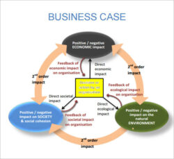 free business case template  7 free pdf  doc download business analysis business case template excel