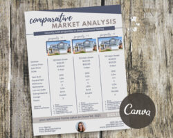 free comparative market analysis flyer cma handout real estate  etsy real estate comparative market analysis template