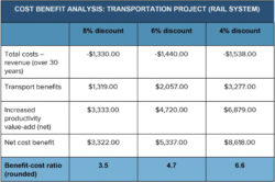 free editable cost benefit analysis an expert guide smartsheet cost impact analysis template doc business case cost benefit analysis template pdf