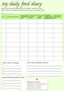 free editable food intake record template