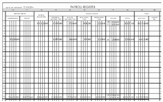 free editable individual payroll record template excel