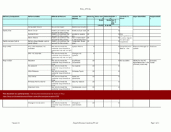 free excel template failure mode effect analysis template excel template xls  flevy failure mode and effects analysis template excel