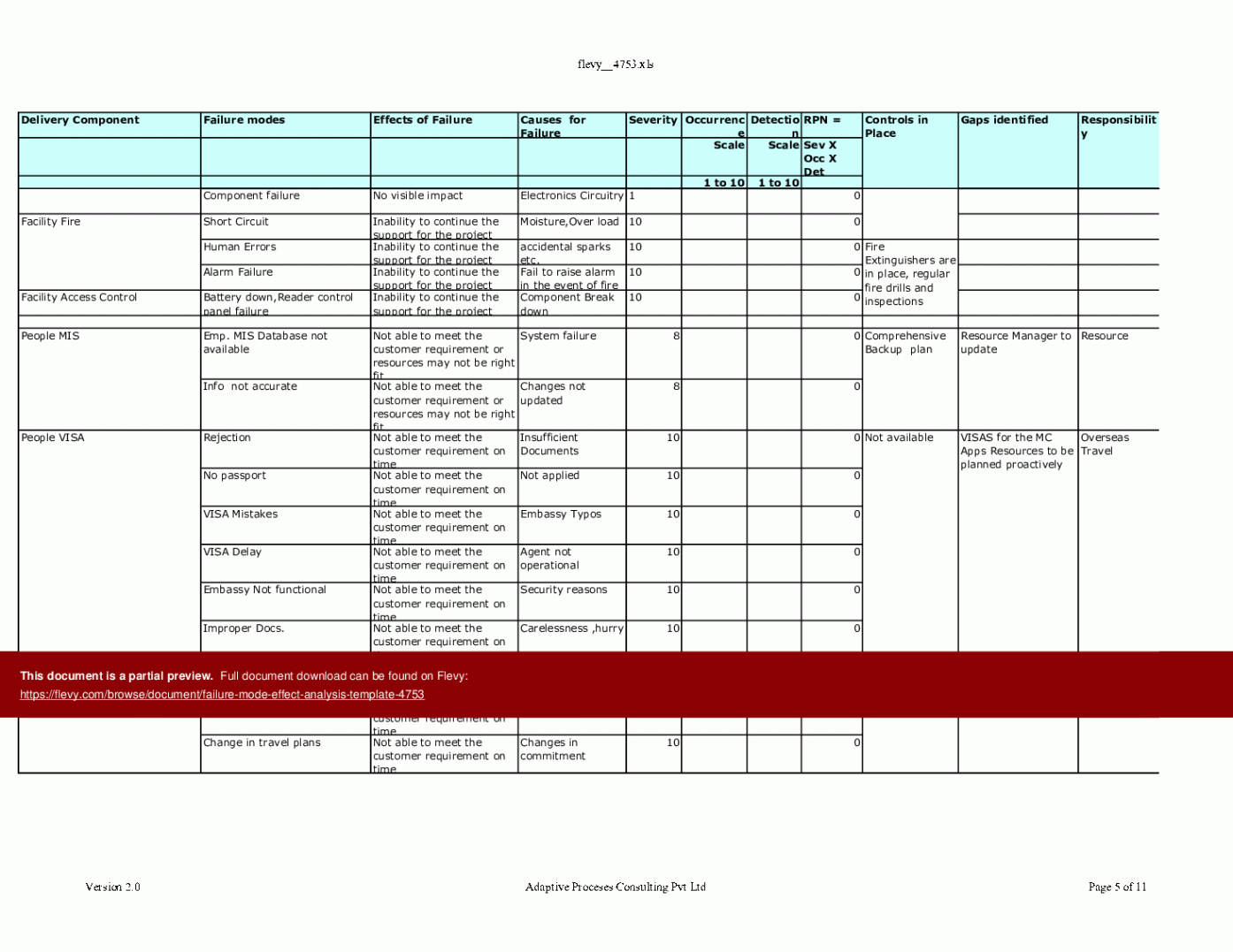 free excel template failure mode effect analysis template excel template xls  flevy failure mode and effects analysis template excel