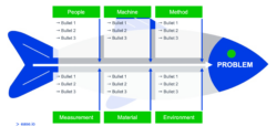 free fishbone diagram root cause analysis  printable templates fishbone root cause analysis template example