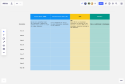 free gap analysis template  example for teams  miro project management gap analysis template sample